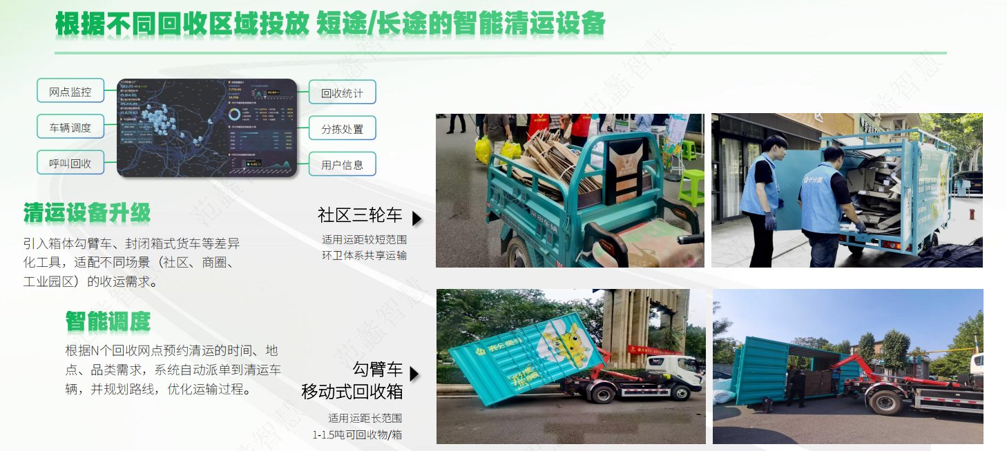 智能清运体系
